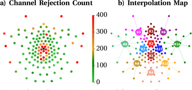 Figure 1 for Different Algorithms (Might) Uncover Different Patterns: A Brain-Age Prediction Case Study