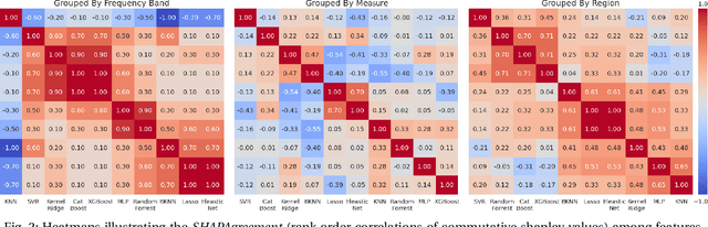 Figure 2 for Different Algorithms (Might) Uncover Different Patterns: A Brain-Age Prediction Case Study