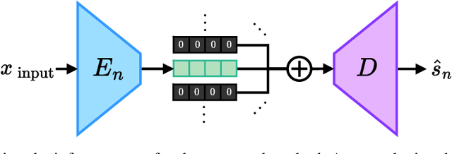 Figure 2 for Self-Supervised Autoencoder Network for Robust Heart Rate Extraction from Noisy Photoplethysmogram: Applying Blind Source Separation to Biosignal Analysis