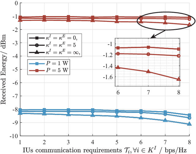 Figure 3 for Low-Complexity Beamforming Design for Null Space-based Simultaneous Wireless Information and Power Transfer Systems