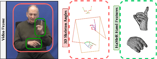 Figure 1 for Hands-On: Segmenting Individual Signs from Continuous Sequences