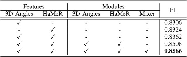 Figure 4 for Hands-On: Segmenting Individual Signs from Continuous Sequences