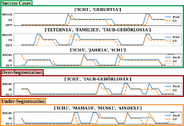 Figure 3 for Hands-On: Segmenting Individual Signs from Continuous Sequences