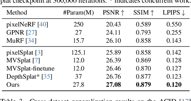 Figure 2 for Generative Densification: Learning to Densify Gaussians for High-Fidelity Generalizable 3D Reconstruction