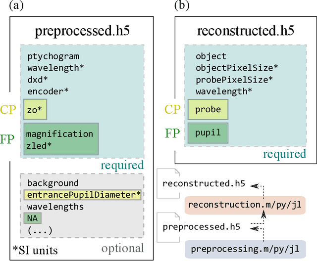 Figure 4 for PtyLab.m/py/jl: a cross-platform, open-source inverse modeling toolbox for conventional and Fourier ptychography