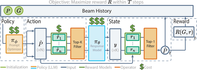 Figure 1 for Aligning LLMs on a Budget: Inference-Time Alignment with Heuristic Reward Models