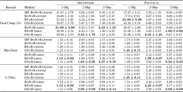 Figure 3 for Aligning LLMs on a Budget: Inference-Time Alignment with Heuristic Reward Models
