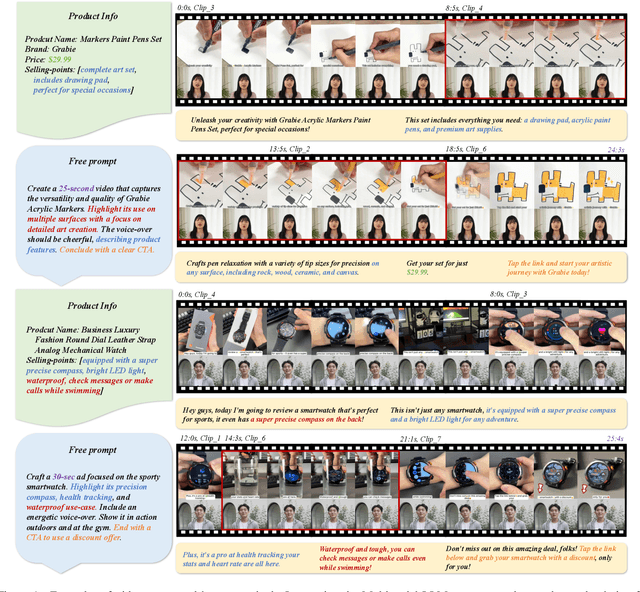 Figure 1 for Text-to-Edit: Controllable End-to-End Video Ad Creation via Multimodal LLMs