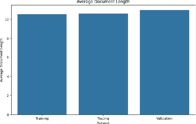 Figure 4 for Analyzing Emotions in Bangla Social Media Comments Using Machine Learning and LIME