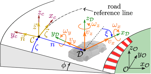 Figure 1 for Kineto-Dynamical Planning and Accurate Execution of Minimum-Time Maneuvers on Three-Dimensional Circuits
