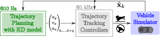 Figure 2 for Kineto-Dynamical Planning and Accurate Execution of Minimum-Time Maneuvers on Three-Dimensional Circuits