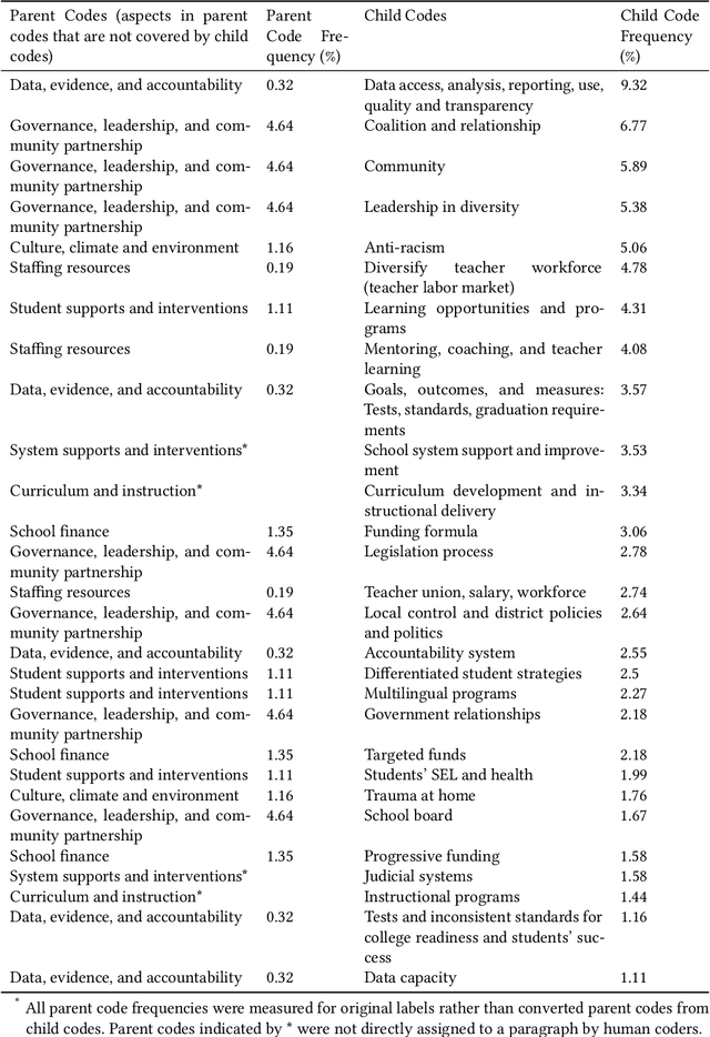 Figure 2 for From Voices to Validity: Leveraging Large Language Models (LLMs) for Textual Analysis of Policy Stakeholder Interviews