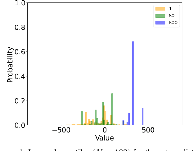 Figure 1 for Distributional constrained reinforcement learning for supply chain optimization