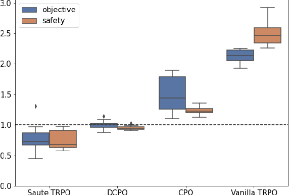 Figure 4 for Distributional constrained reinforcement learning for supply chain optimization