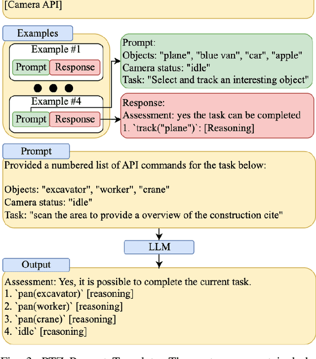 Figure 3 for Camera Control at the Edge with Language Models for Scene Understanding