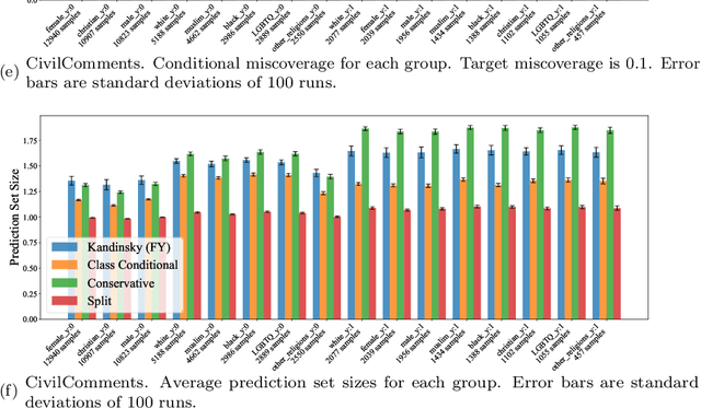Figure 3 for Kandinsky Conformal Prediction: Beyond Class- and Covariate-Conditional Coverage