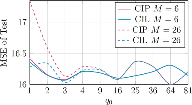Figure 3 for Bayesian data fusion with shared priors