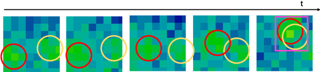Figure 3 for Efficient Deep Learning Models for Privacy-preserving People Counting on Low-resolution Infrared Arrays