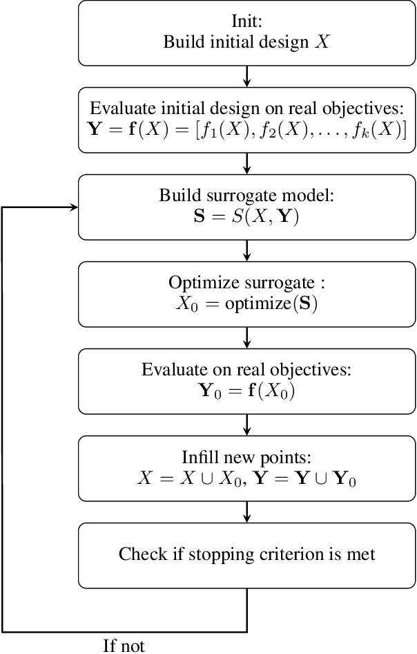Figure 1 for Tuning for Trustworthiness -- Balancing Performance and Explanation Consistency in Neural Network Optimization
