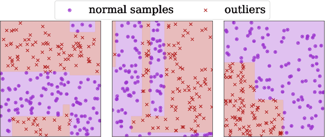 Figure 3 for Rare anomalies require large datasets: About proving the existence of anomalies