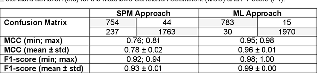 Figure 4 for Outlier Detection in Plantar Pressure: Human-Centered Comparison of Statistical Parametric Mapping and Explainable Machine Learning