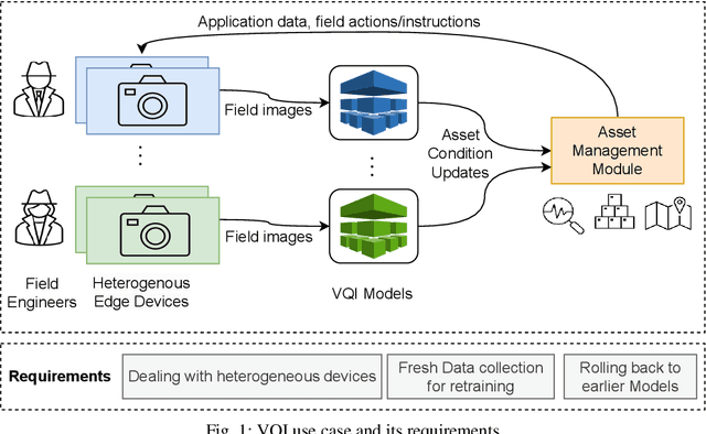 Figure 1 for EdgeMLOps: Operationalizing ML models with Cumulocity IoT and thin-edge.io for Visual quality Inspection