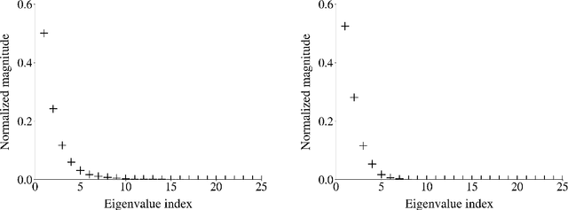 Figure 2 for Generalized Kernel Ridge Regression for Long Term Causal Inference: Treatment Effects, Dose Responses, and Counterfactual Distributions
