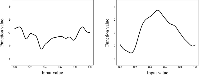 Figure 3 for Generalized Kernel Ridge Regression for Long Term Causal Inference: Treatment Effects, Dose Responses, and Counterfactual Distributions