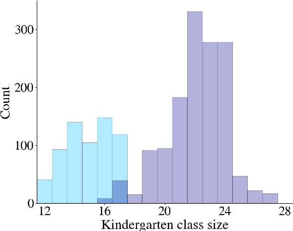 Figure 1 for Generalized Kernel Ridge Regression for Long Term Causal Inference: Treatment Effects, Dose Responses, and Counterfactual Distributions