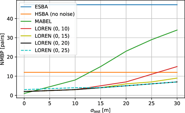 Figure 4 for Radio Maps for Beam Alignment in mmWave Communications with Location Uncertainty