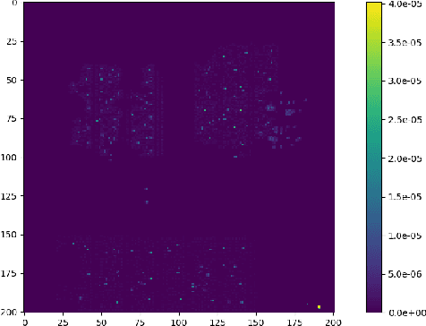 Figure 1 for Improving Location-based Thermal Emission Side-Channel Analysis Using Iterative Transfer Learning