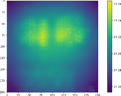 Figure 2 for Improving Location-based Thermal Emission Side-Channel Analysis Using Iterative Transfer Learning