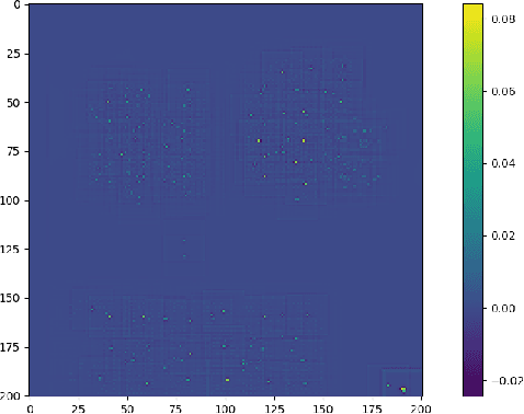 Figure 3 for Improving Location-based Thermal Emission Side-Channel Analysis Using Iterative Transfer Learning