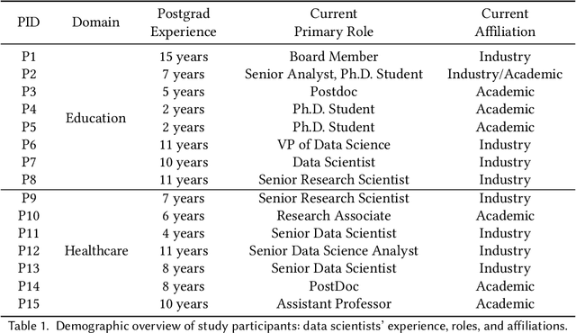 Figure 2 for Measurement as Bricolage: Examining How Data Scientists Construct Target Variables for Predictive Modeling Tasks