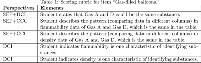 Figure 2 for Automatic Scoring of Students' Science Writing Using Hybrid Neural Network