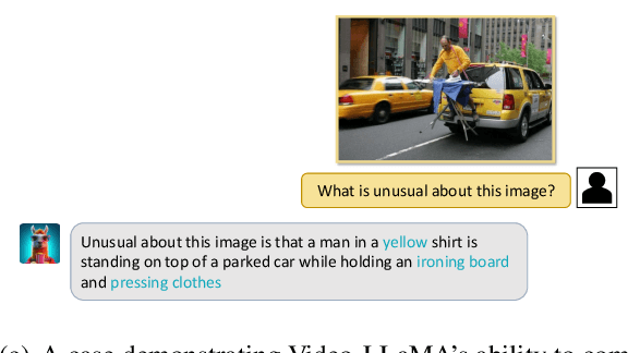 Figure 3 for Video-LLaMA: An Instruction-tuned Audio-Visual Language Model for Video Understanding