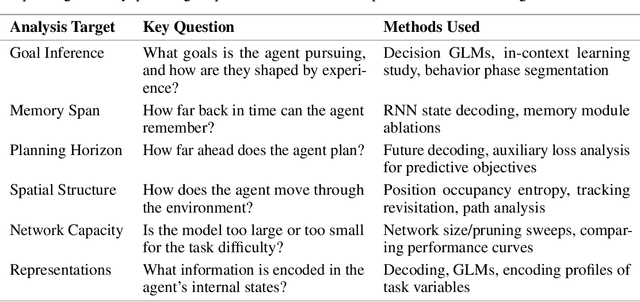 Figure 1 for Deep RL Needs Deep Behavior Analysis: Exploring Implicit Planning by Model-Free Agents in Open-Ended Environments