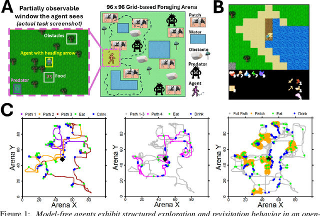 Figure 2 for Deep RL Needs Deep Behavior Analysis: Exploring Implicit Planning by Model-Free Agents in Open-Ended Environments