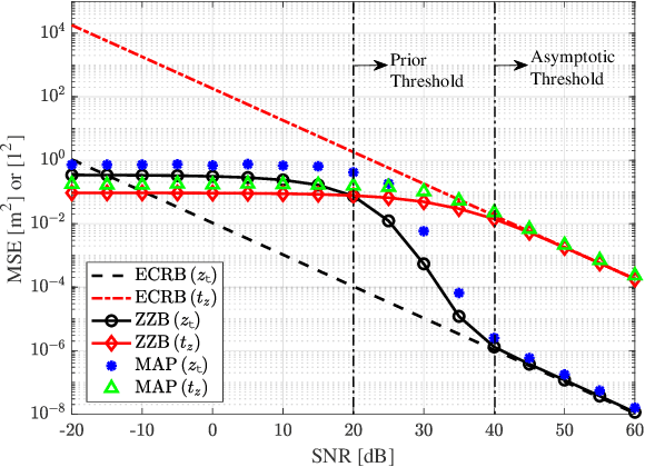 Figure 4 for Near-Field Positioning and Attitude Sensing Based on Electromagnetic Propagation Modeling
