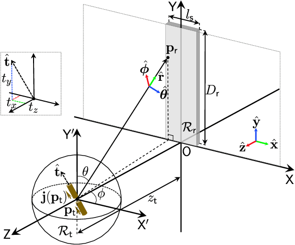 Figure 2 for Near-Field Positioning and Attitude Sensing Based on Electromagnetic Propagation Modeling