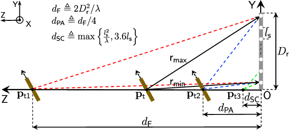 Figure 3 for Near-Field Positioning and Attitude Sensing Based on Electromagnetic Propagation Modeling