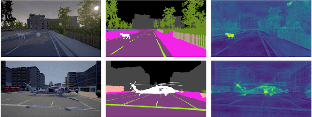 Figure 2 for Synthetic outlier generation for anomaly detection in autonomous driving