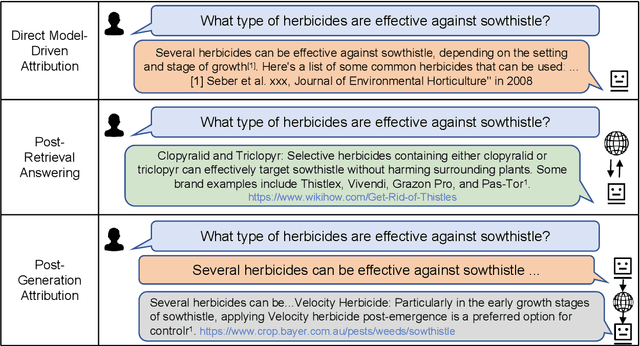 Figure 3 for A Survey of Large Language Models Attribution