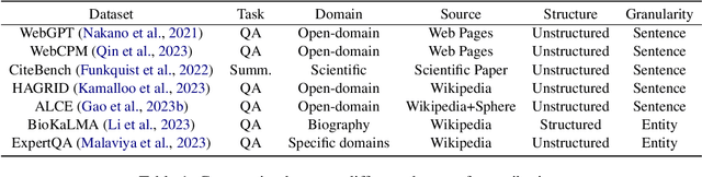 Figure 2 for A Survey of Large Language Models Attribution