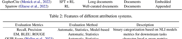 Figure 4 for A Survey of Large Language Models Attribution