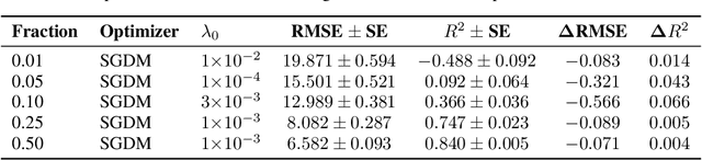Figure 1 for Convergence and Generalization of Anti-Regularization for Parametric Models