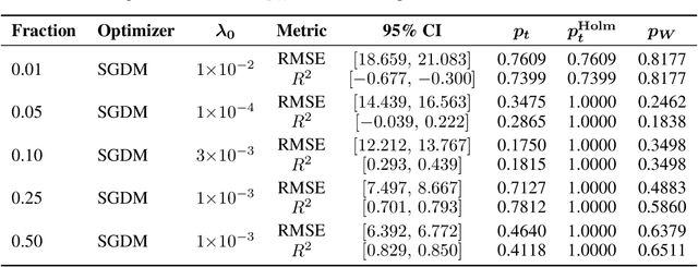 Figure 3 for Convergence and Generalization of Anti-Regularization for Parametric Models
