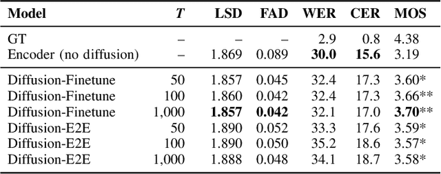Figure 3 for Diff-ETS: Learning a Diffusion Probabilistic Model for Electromyography-to-Speech Conversion