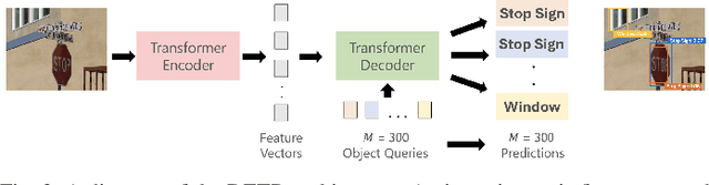 Figure 3 for Identifying Reliable Predictions in Detection Transformers