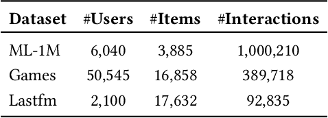 Figure 2 for Reinforced Prompt Personalization for Recommendation with Large Language Models